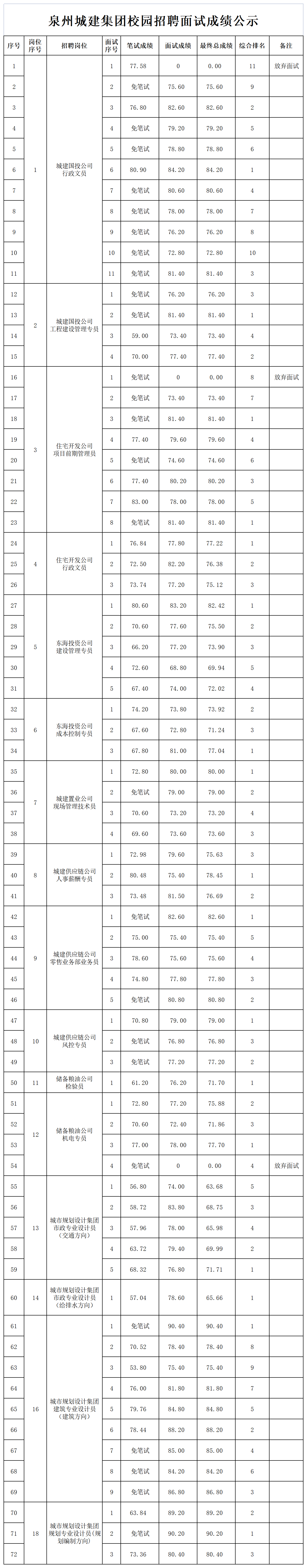 1-校園招聘面試成績(jī)公示V1- (微信)(1)(1).png